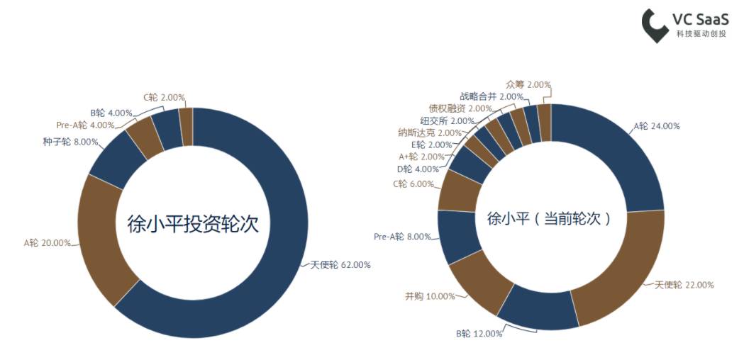 致徐小平老师：这份报告能帮您更了解自己