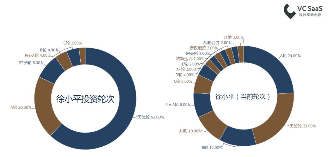 致徐小平老师：这份报告能帮您更了解自己