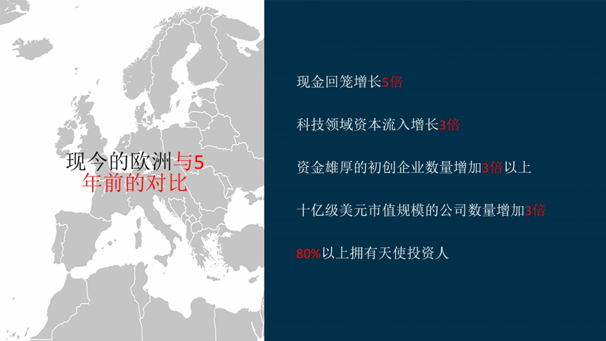 欧洲科技创投现在怎样了？“欧洲最佳创投人” PJ Parson 作了总结和预测