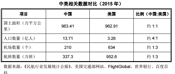 中国支线市场潜力巨大，华夏航空欲IPO拥抱资本市场