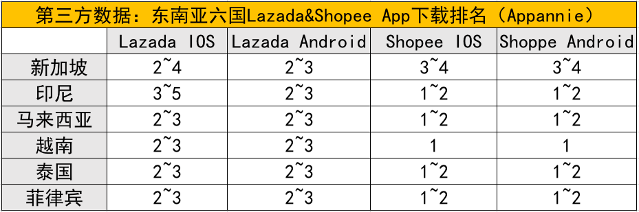 罗汉归位：阿里最终没有给足Lazada两年的自由