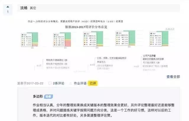 这一波知识付费：一个机会，两种能力，三个要点