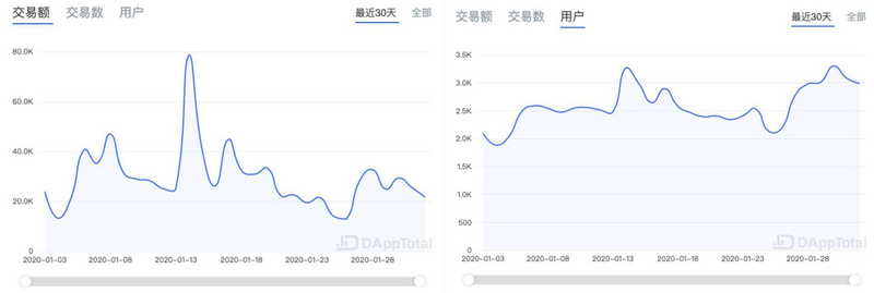 ETH周报 | CFTC主席重申以太坊期货即将到来；以太坊矿工持有ETH接近历史最高水平（1.27-2.2）