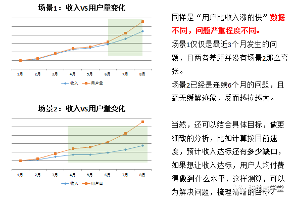 数据分析，怎么做才能“可执行”