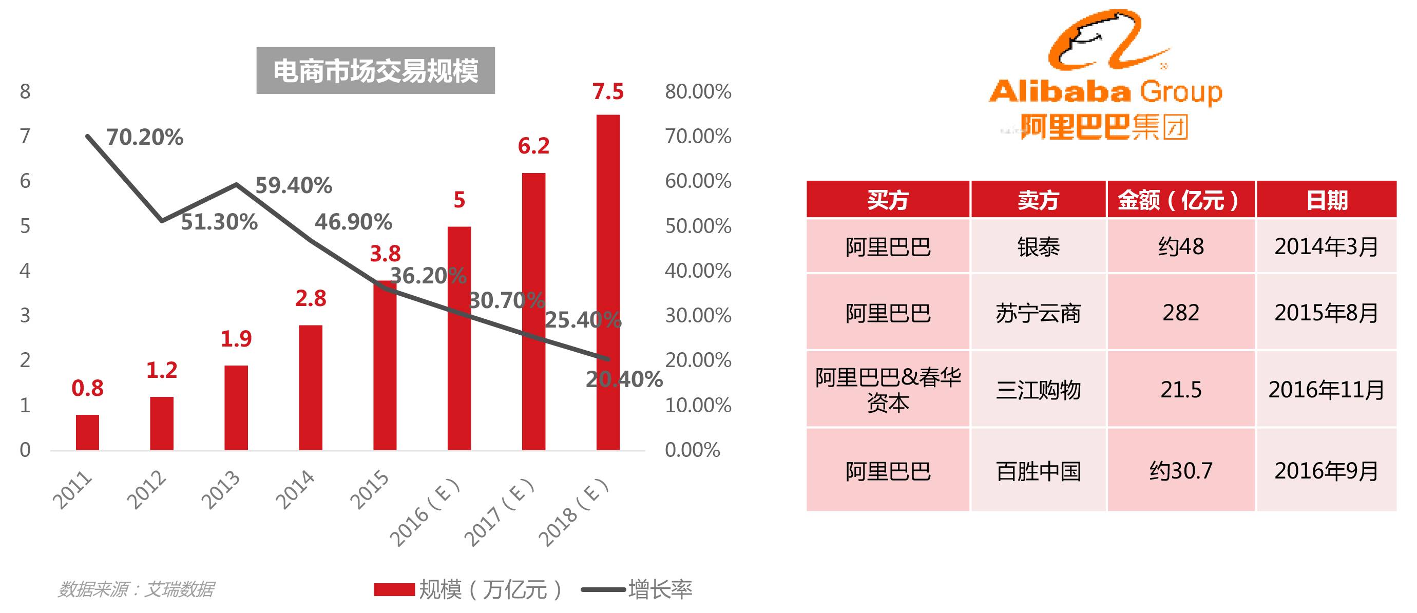 2017消费升级趋势下的新北京商业地产