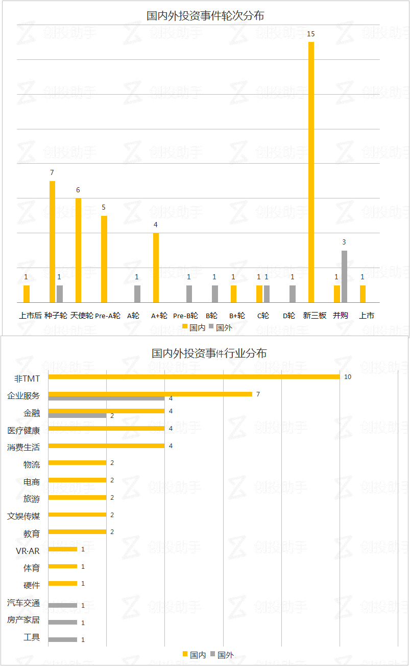 每日投融资速递 | 顺丰速运获80亿上市后融资，饿了么收购百度外卖，德勤收购Acne——2017.8.22