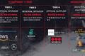 越来越美国化的F1，为何在中国市场开辟区域赞助体系？