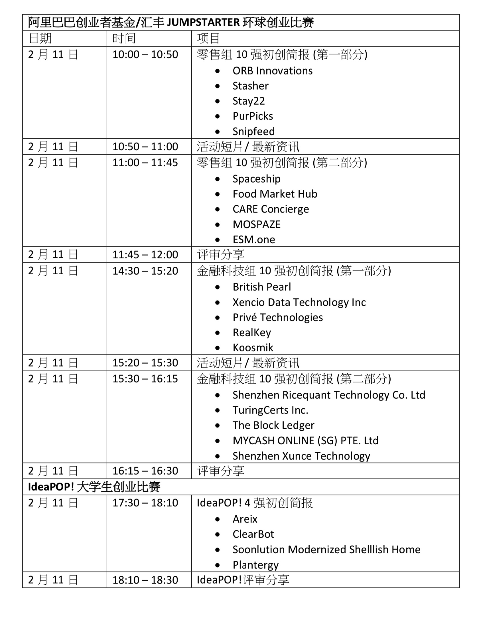 JUMPSTARTER支持创业精神 环球创业比赛总决赛改以线上方式进行
