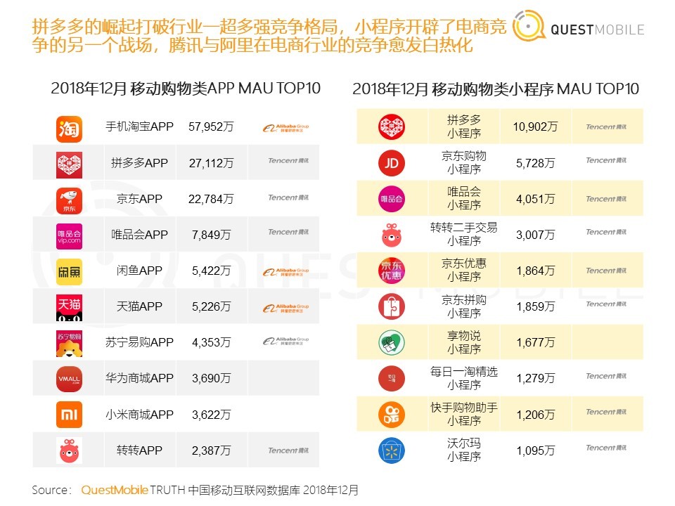 36氪首发 | QuestMobile《中国移动互联网2018年度大报告》