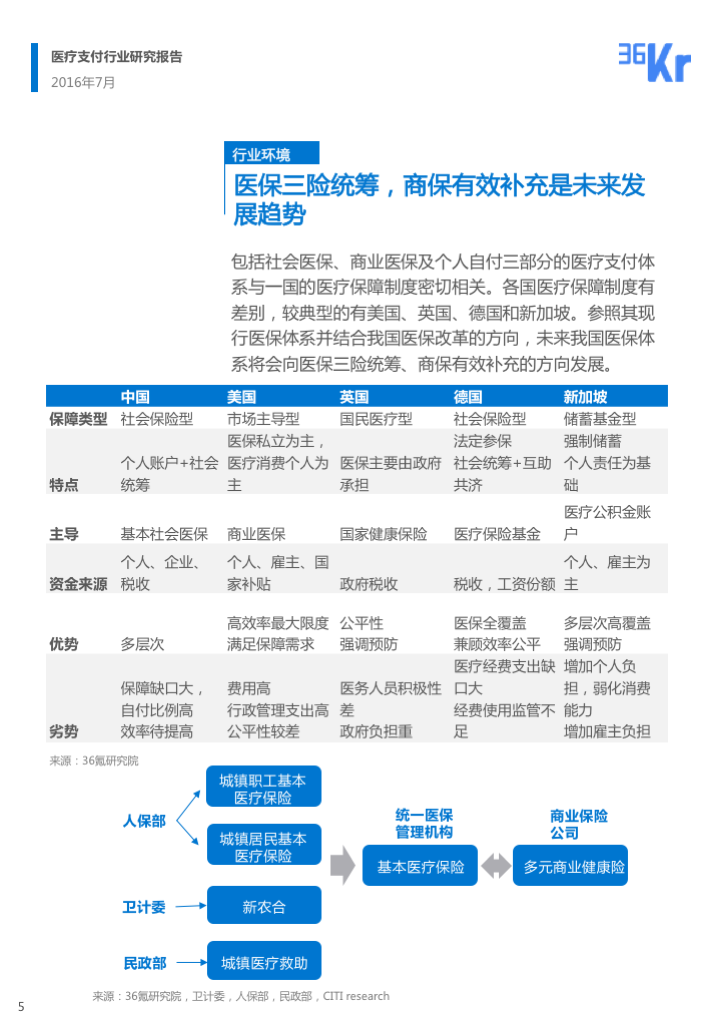 【行研】民生金融，行业血脉——医疗支付行业研究报告