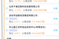 焦点分析 | 人人网12年：起于校园SNS，终于移动互联网时代