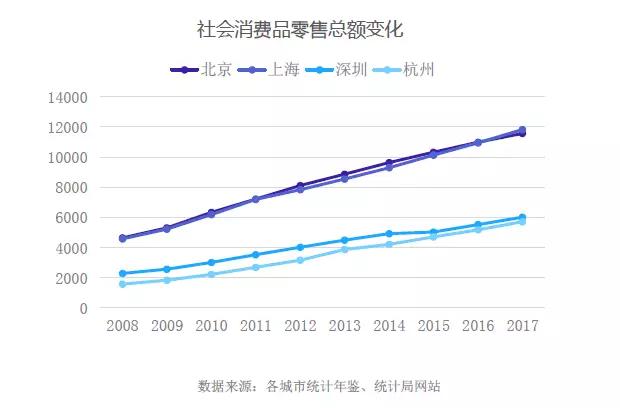 哪个城市才是中国的新零售之都？