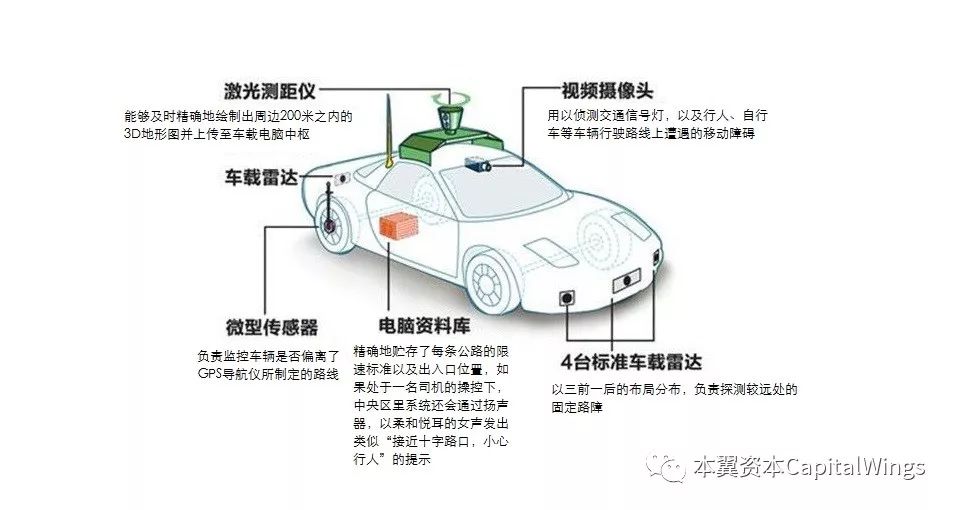 人工智能是实现人类生物DNA和数字DNA融合的桥梁