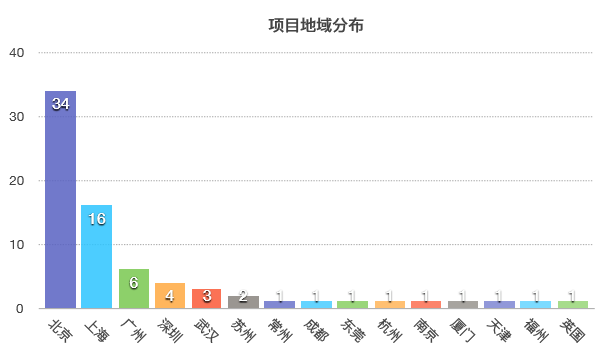 【热点时氪】ChinaJoy 前瞻，74家eSmart参展项目先睹为快，可一键直约