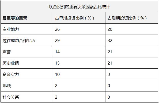 百里挑一，VC 是如何一步步做投资决策的？