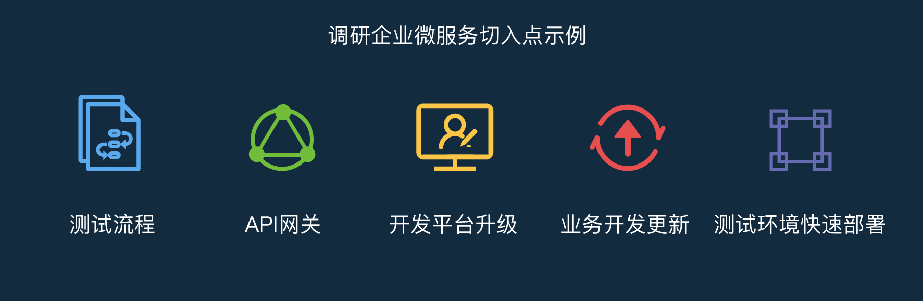 当我们谈论“微服务”时，在说些什么？