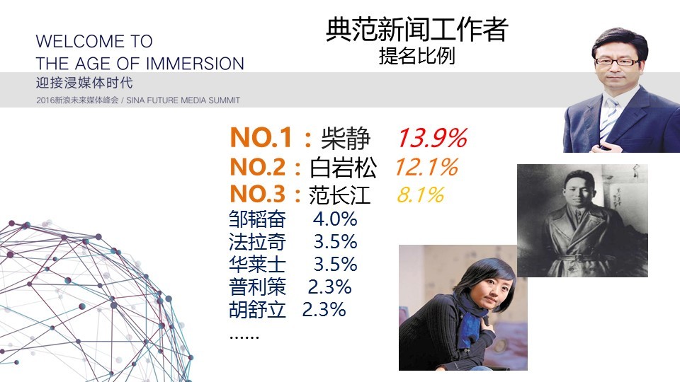 中国网络新闻从业者：女性居多，处于社会中下层，压力来自房子