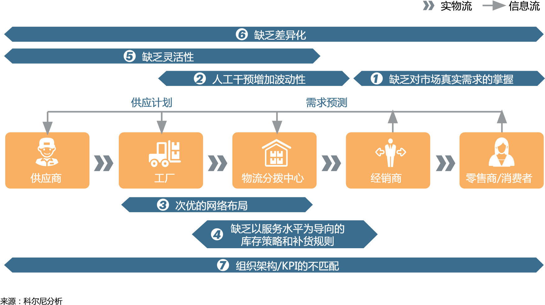 躺着赚钱的时代过去了，消费品公司该如何转型？