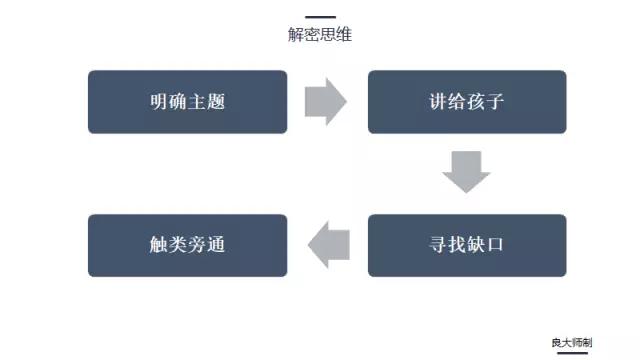 什么才是你最保值的财富？