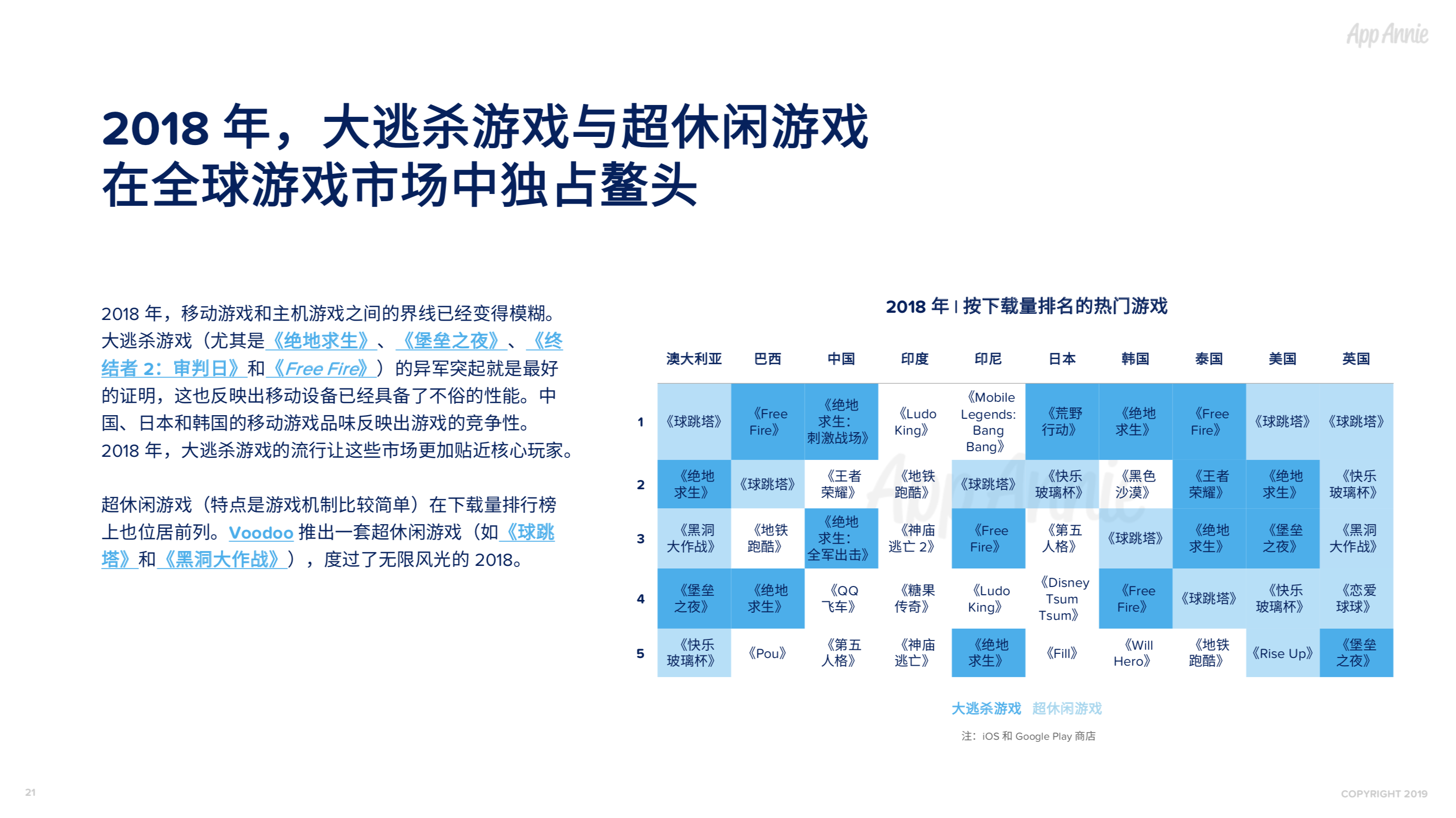 社交通讯App全球使用时长占比过半，视频已经成为预期功能