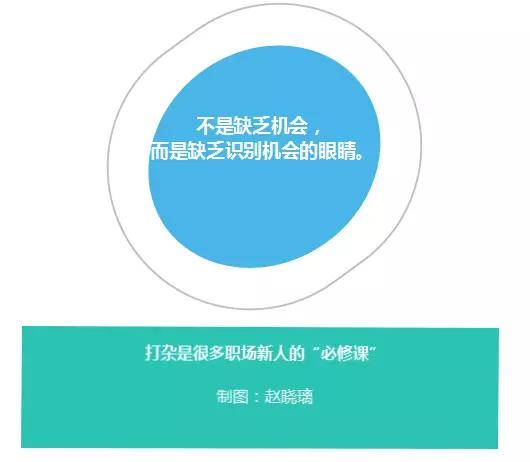 30多岁的人，怎么还在挣着20来岁的钱？