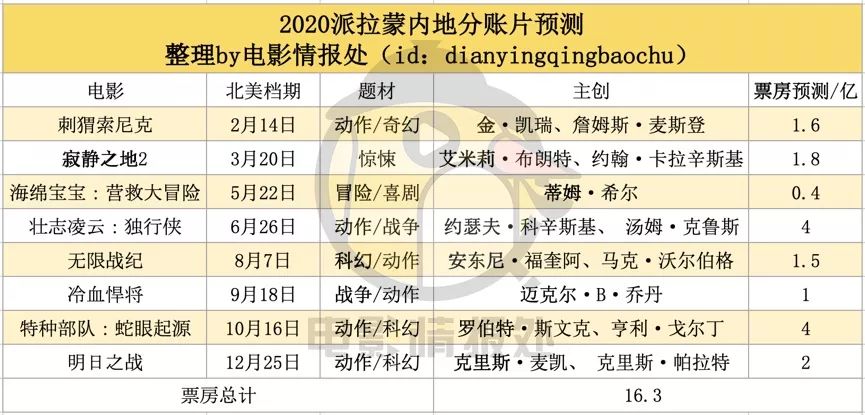 好莱坞排名_好莱坞男明星100排名