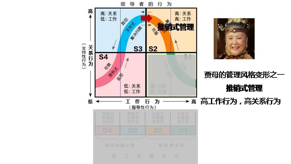 人神共奋读红楼：好的管理者，都擅长解决下属的困难