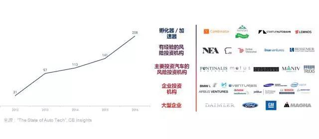 无人驾驶热度已超过了AR/VR，但这只是汽车科技变化的冰山一角