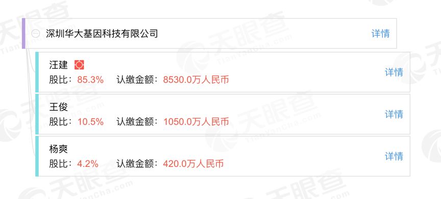 深交所接连“扒皮”问询，华大基因上市堪称“渡劫”
