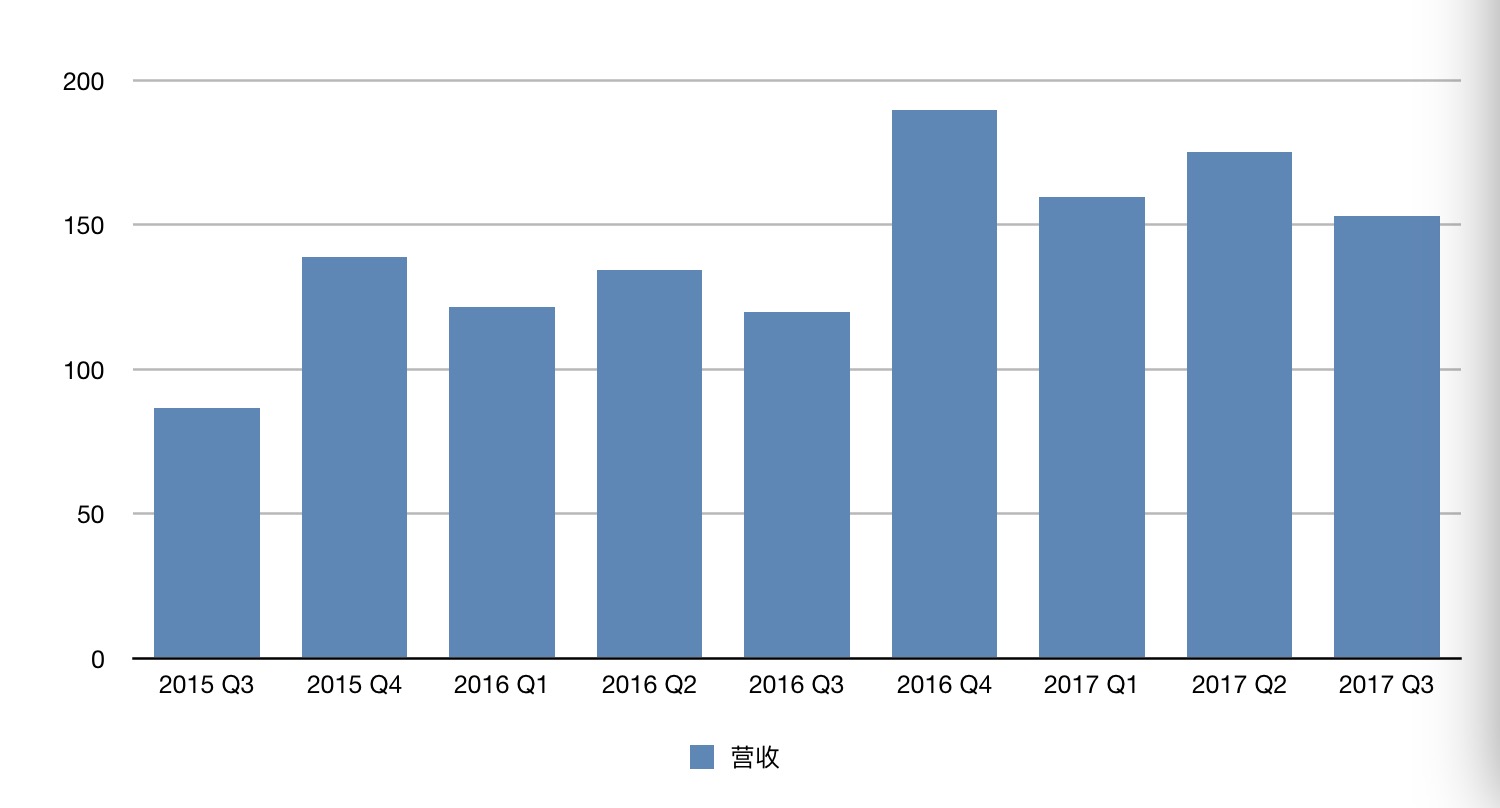 唯品会发力时尚+正品，金融、物流业务开始反哺电商