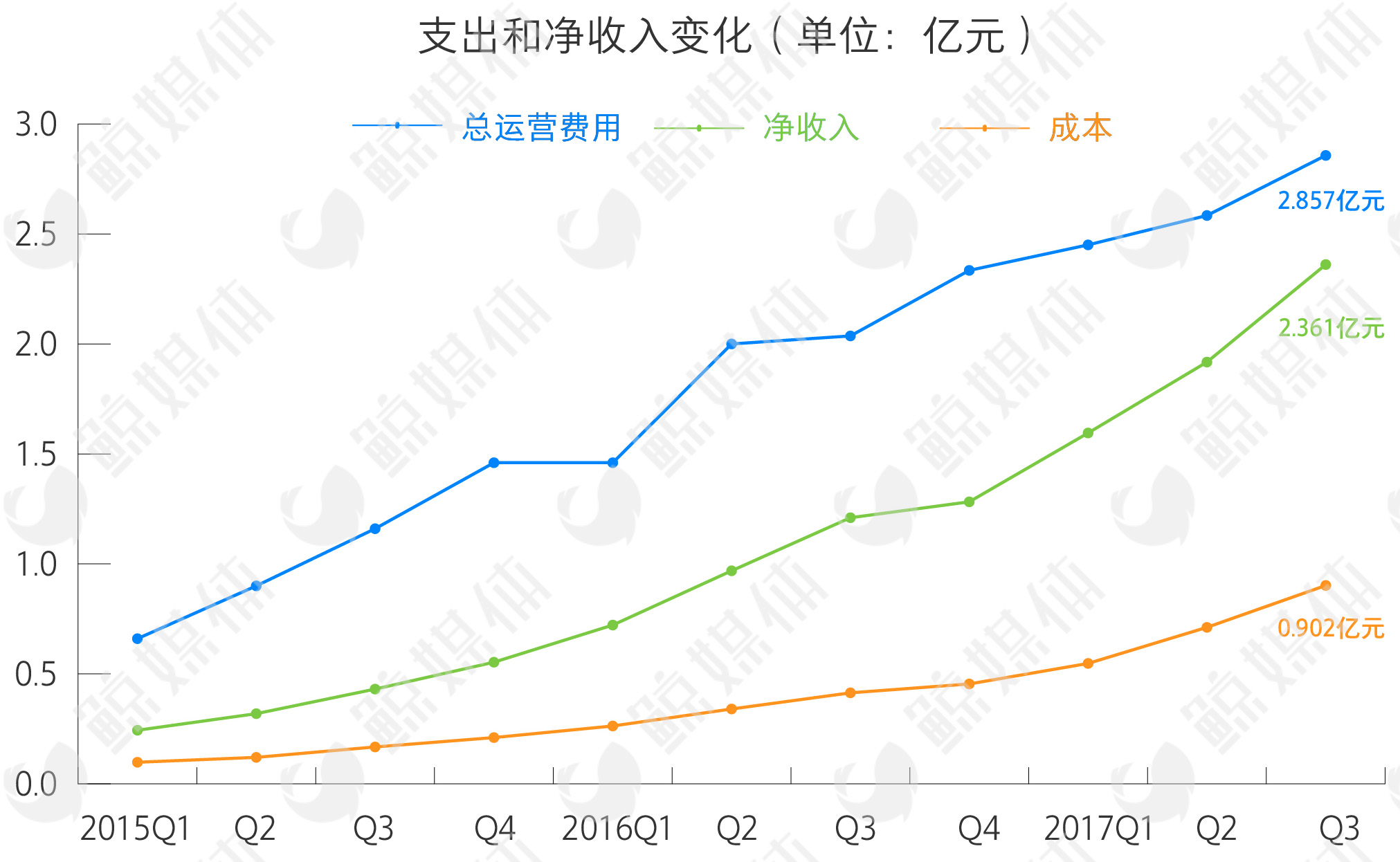 重新梳理战略重心，51Talk扭亏之战还要打多久？