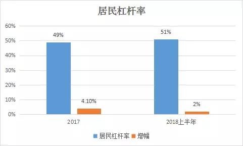 楼市冰与火之歌：宽货币，紧房贷，现在还是买房好时机吗？