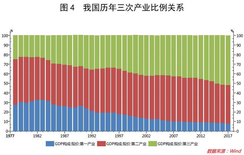 国人休假的历史变迁