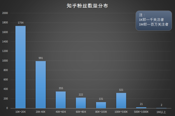 知乎版「推特」的前世今生，它是豆瓣、饭否？还是微博和朋友圈？ | 产品观察