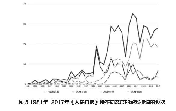 一个月内两次重大政策变动，游戏产业的“至暗时刻”来了