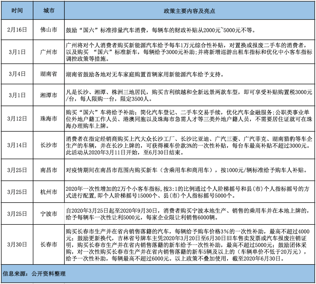 120座工厂停产，全球车市遭遇罕见“倒春寒”，中国市场渐渐转暖