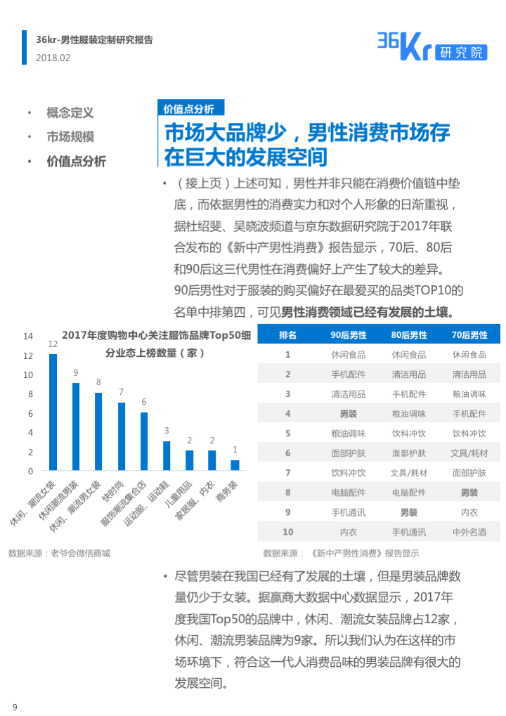 线上男性服装定制研究报告 | 中关村直男也懂穿衣搭配？