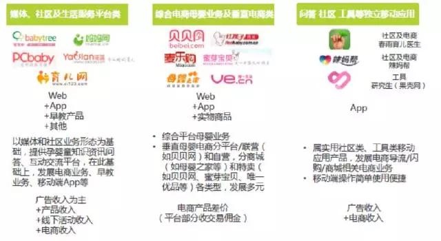 2017年的母婴，垂求缺标，资冷利降
