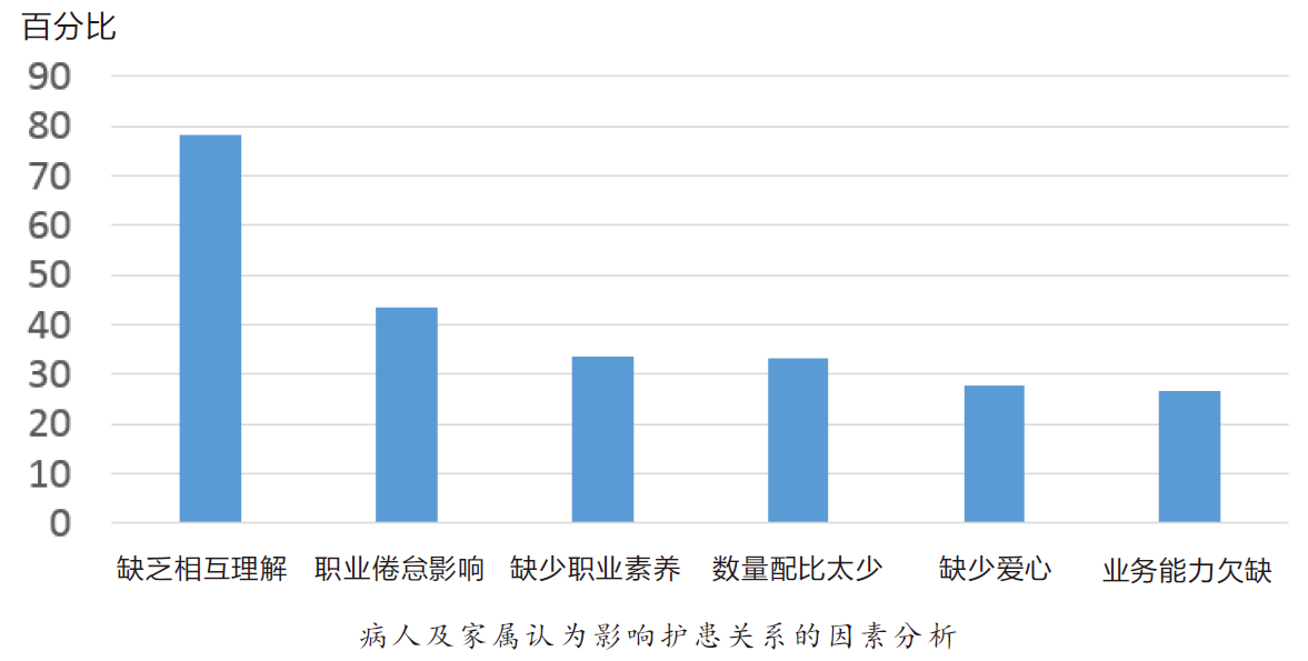 第一版《中国护士群体发展现状调查白皮书》：急需改善生存状态、完善职业规划、提升待遇