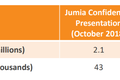 跌落神坛的非洲第一股 Jumia，前路几何？