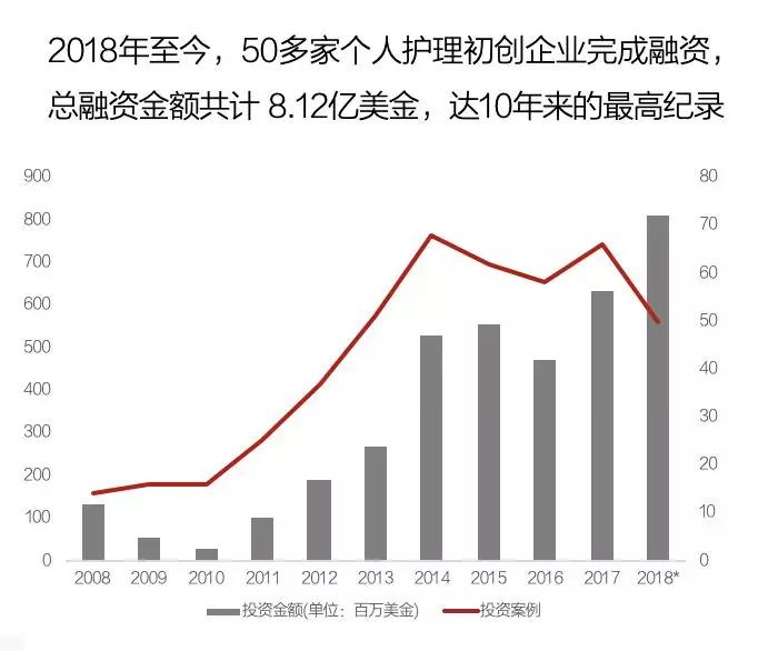 六大行业、500+创新企业，2019跨境投资趋势报告全概况