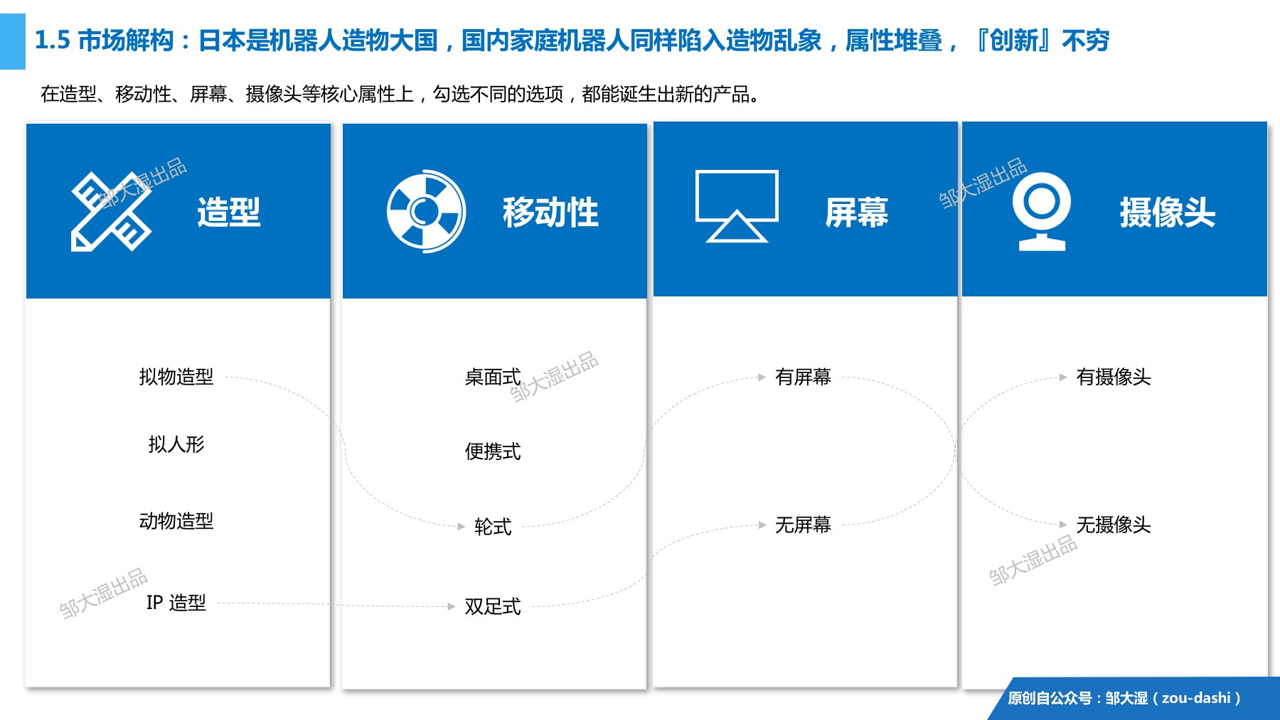 2018消费机器人研究报告：别再提梦想，风口已踏空，三面需突围