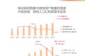 每10个公号做内容电商，只有1.6个能坚持两年
