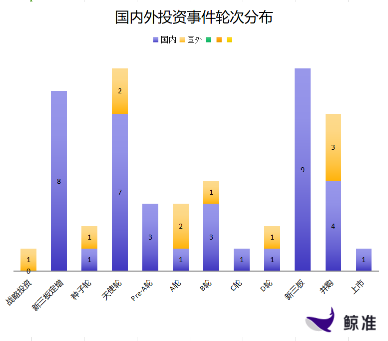 每日投融资速递 | 点融网获得2.9亿美元D轮融资，Facebook收购身份认证技术公司Confirm.io——2018.1.24