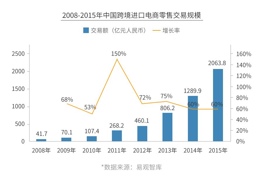 母婴店真的是暴利？全案解析孩子王、乐友、丽家宝贝、乐婴室...为你揭秘母婴行业的艰难生存现状