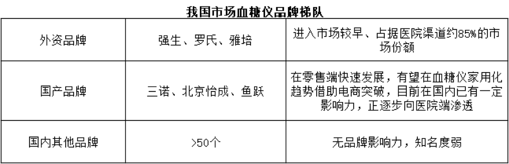 血糖仪行业分析报告：中国糖尿病患者达 1.16亿人，居世界第一