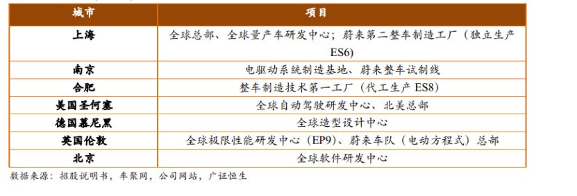 中国造车新势力VS特斯拉：一场绝地求生的游戏