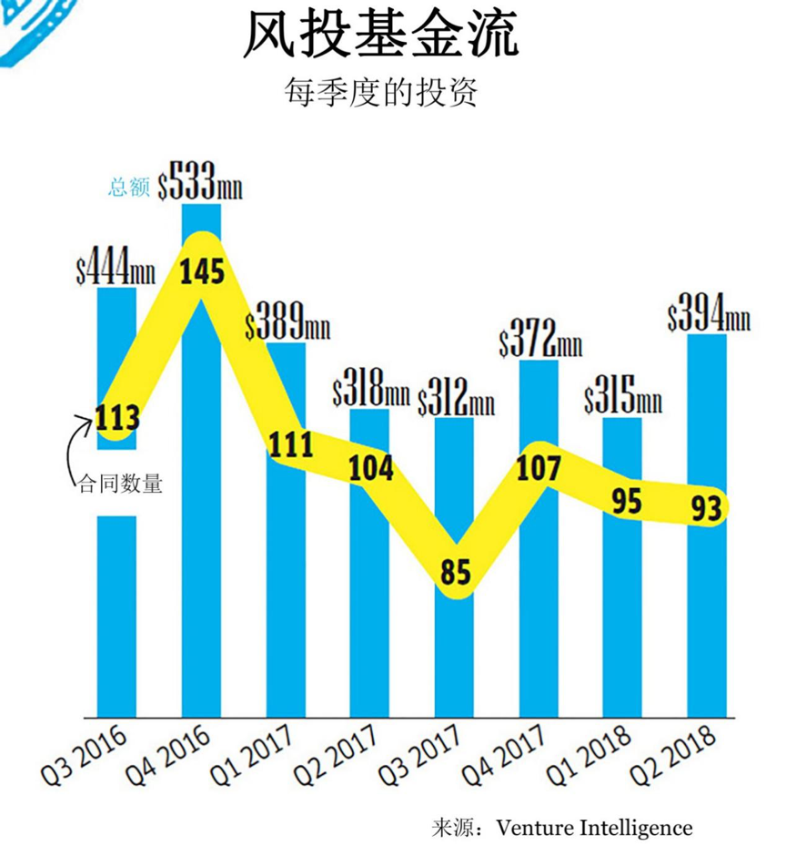 印度淘金，亚洲资本新战场！