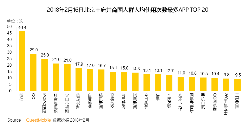 春节用户洞察报告：他们在北京西站、白云机场、王府井商圈、万达影院干了啥？
