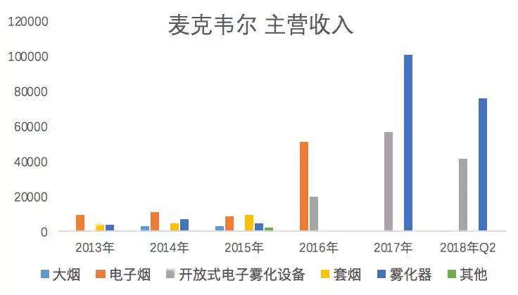 电子烟，2019年的新风口？